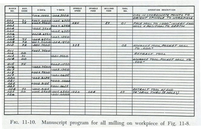 Program written in 1963