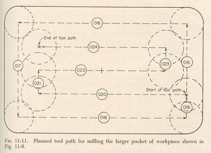 Tool Path example 1963