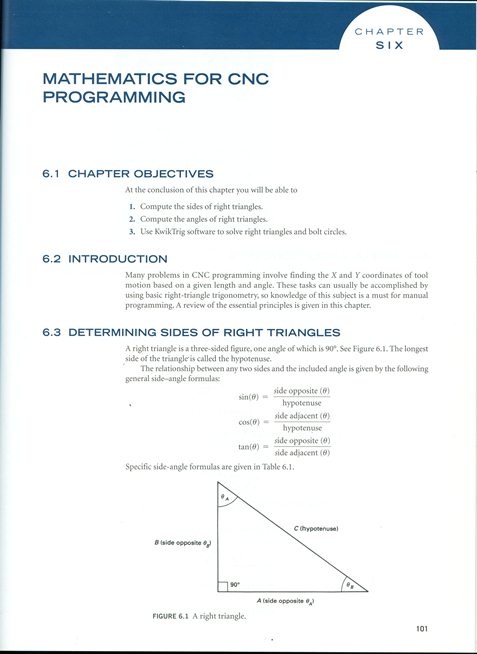 Math requirements of 1963