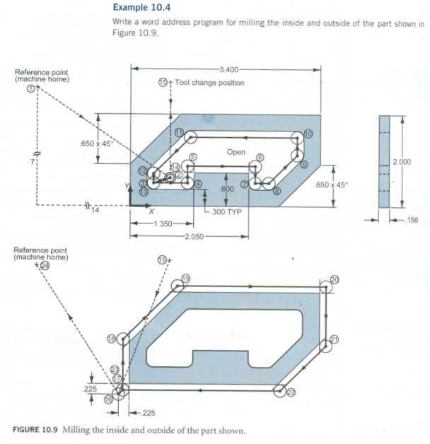 Tool Path example 2013