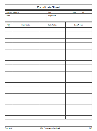 Smid's coordinate sheet