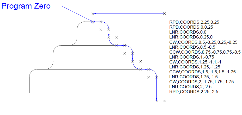 Tool Path and CWS file