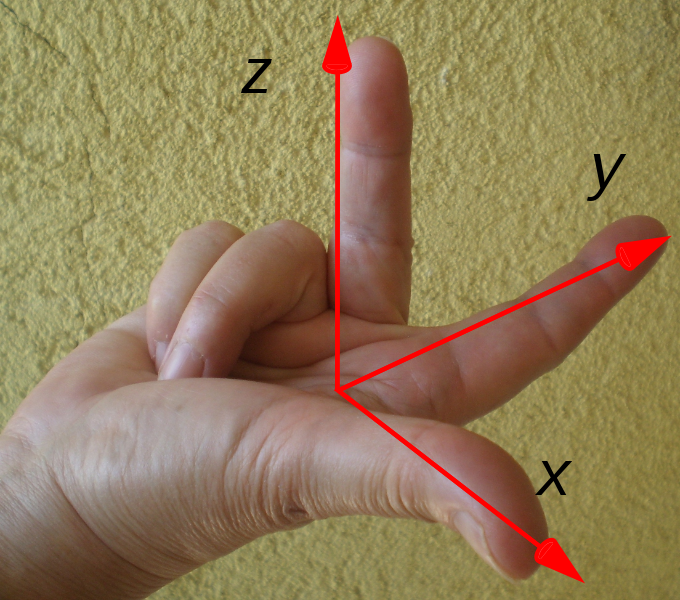 Right Hand Rule